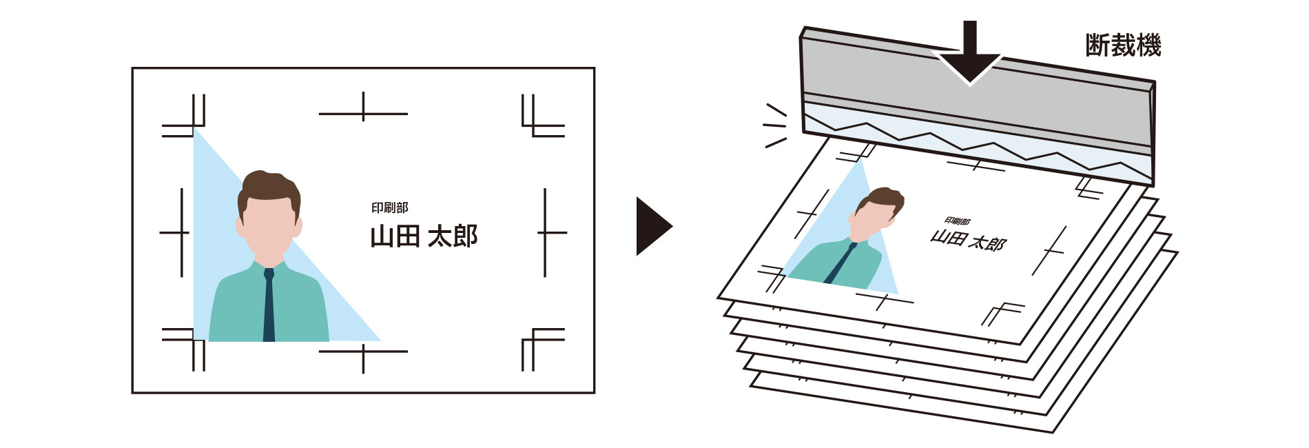 印刷工程の断裁を知る。