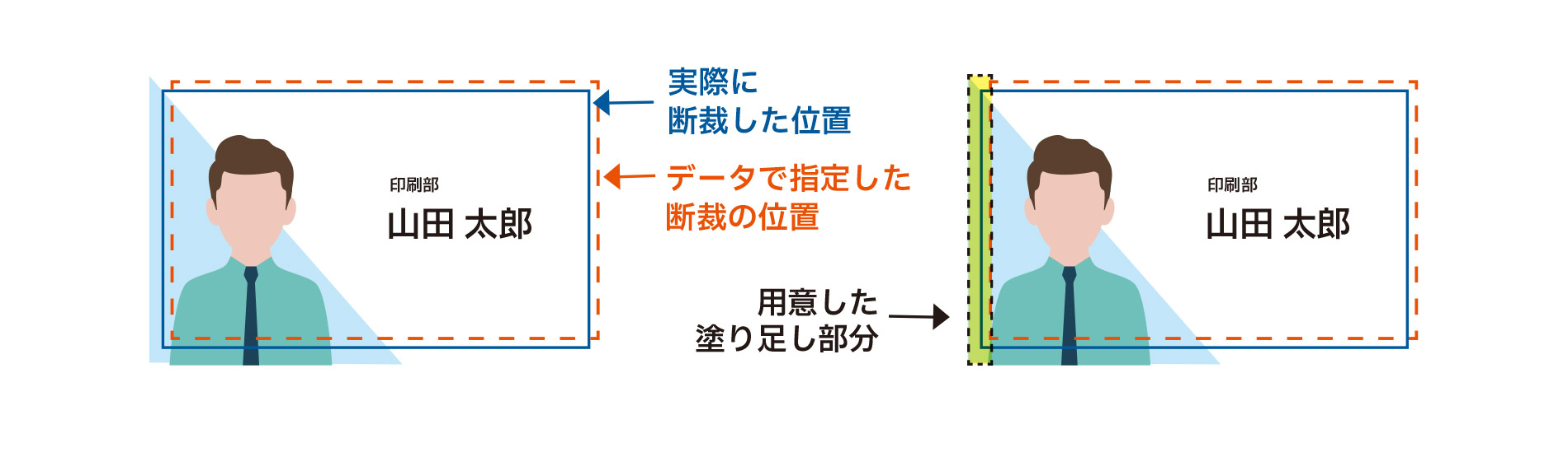 断裁時に数ミリ単位のズレ