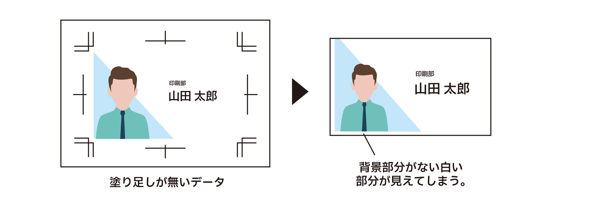 塗り足しをしていないデータ