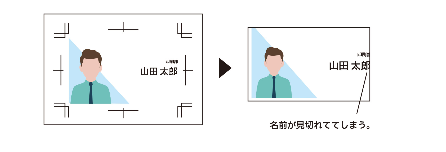 印刷のセーフティーゾーン