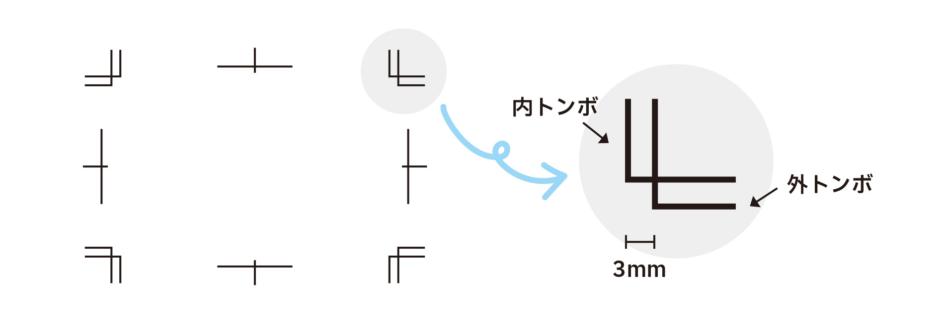 トンボについて