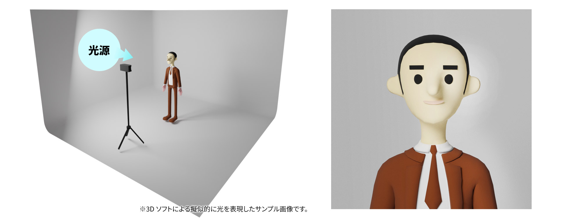 順光（被写体の正面からの光）